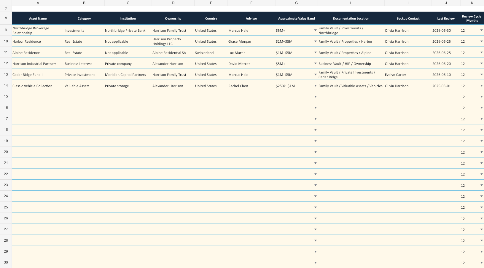 Populated Asset Map with fictitious holdings, ownership references, documentation locations, backup contacts, and review dates.