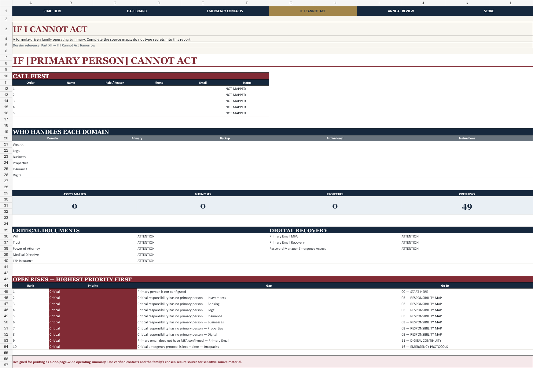 Formula-driven If I Cannot Act summary with first calls and ranked open risks.