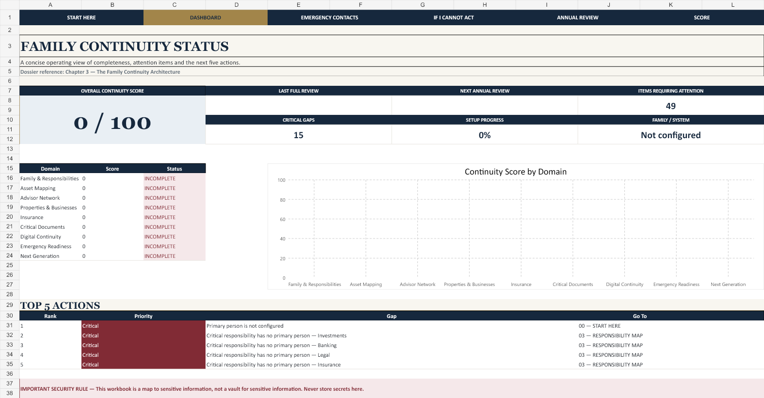 Continuity dashboard showing the overall score, category status, and top five actions in its clean delivery state.