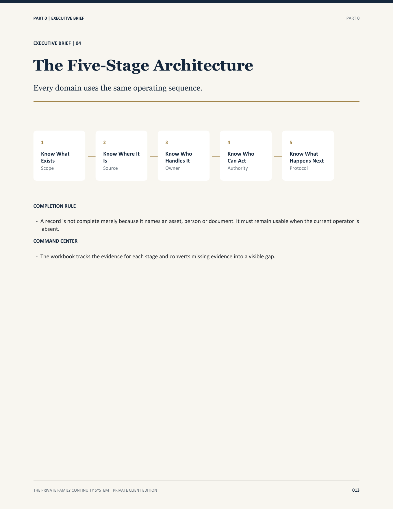 Executive Brief showing the five-stage family continuity architecture.
